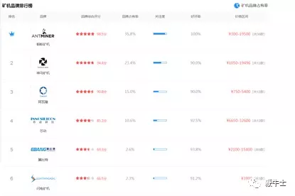 区块链第一股嘉楠，成功上市之后将走向何处？