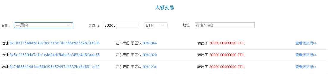 ETH周报 | 以太坊难度炸弹已启动，挖矿奖励折半；DEX周链上交易额环比上涨2倍（11.18-11.24）
