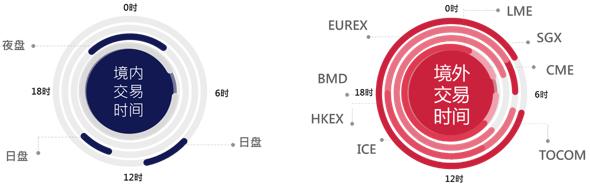 全球期货交易市场系列