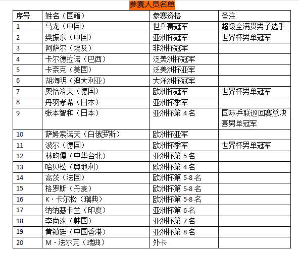 跟团看世界杯成都出发(2019男乒世界杯来啦！成都全搜索带你与马龙、樊振东面对面)