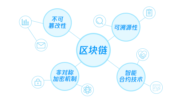 一文透析腾讯区块链技术