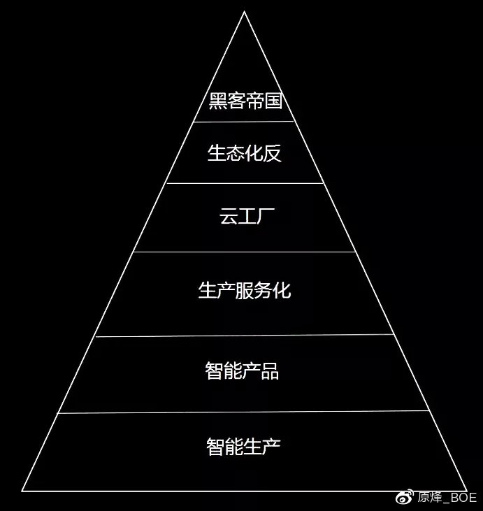 区块链+工业4.0，人类的终极风口还是终极骗局？| 火星号精选