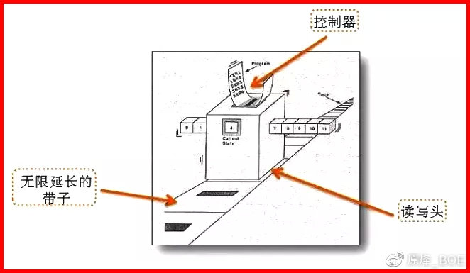 区块链+工业4.0，人类的终极风口还是终极骗局？| 火星号精选