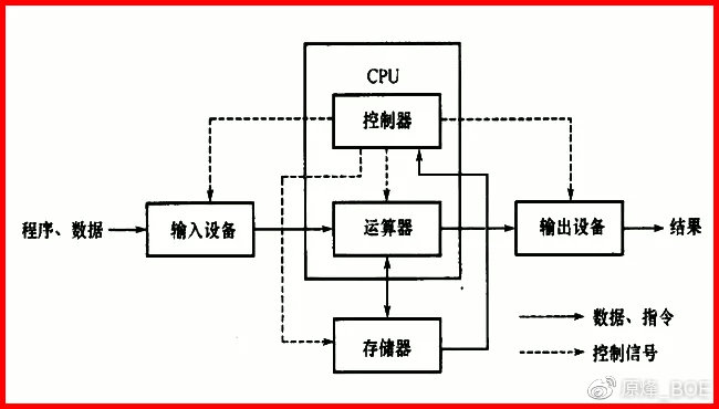 区块链+工业4.0，人类的终极风口还是终极骗局？| 火星号精选