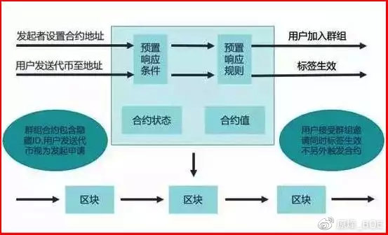 区块链+工业4.0，人类的终极风口还是终极骗局？| 火星号精选