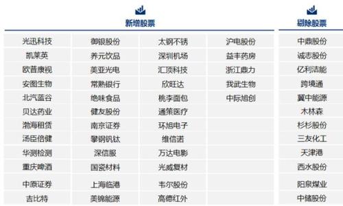 「中国股指」msci指数是什么意思（MSCI中国A股指数变化知多少）