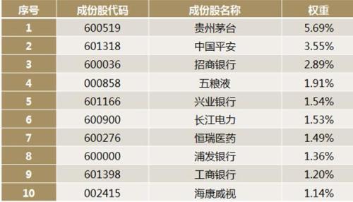 MSCI再扩容，MSCI中国A股指数变化知多少