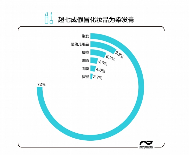 婴儿蚕丝爆水冰膜怎么样（48批次假冒化妆品被药监局喊停）