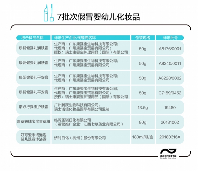 48批次假冒化妆品被药监局喊停，碧柔这款防晒乳官方否认进口