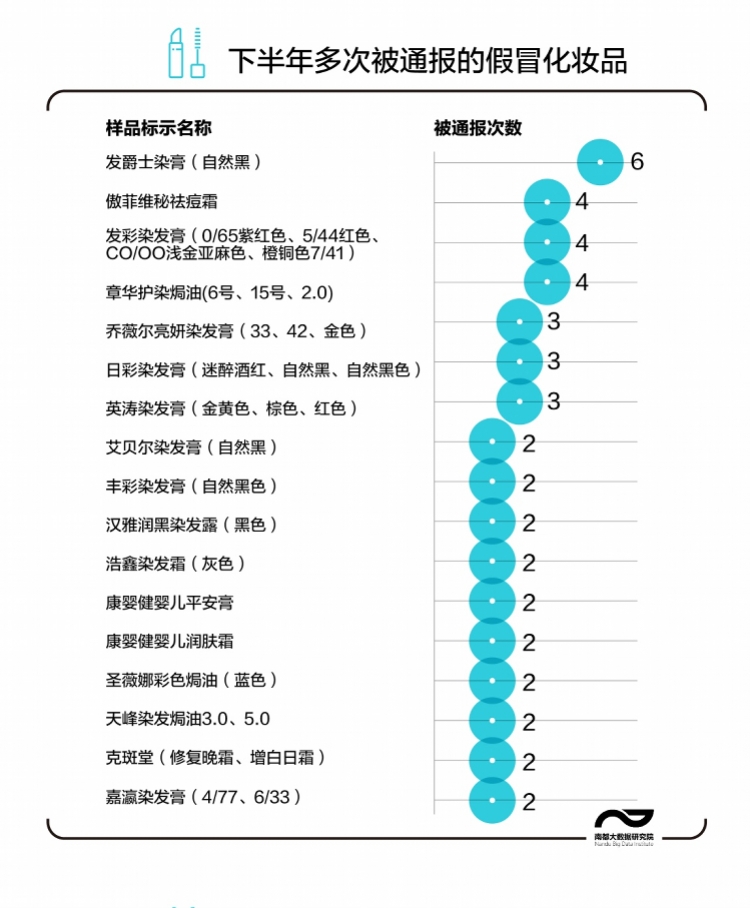 48批次假冒化妆品被药监局喊停，碧柔这款防晒乳官方否认进口