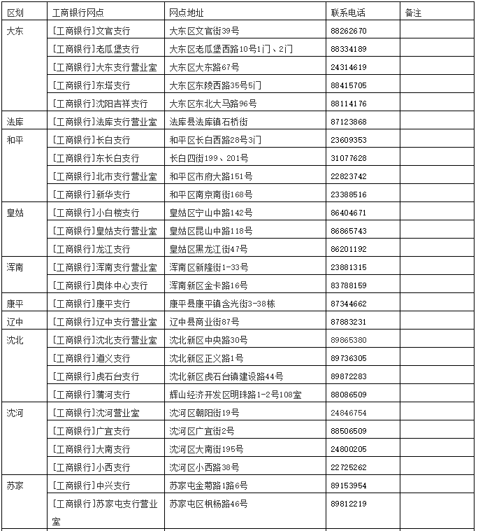 沈阳人请注意！省、市旧版医保卡都在下个月失效！“以旧换新”攻略在此