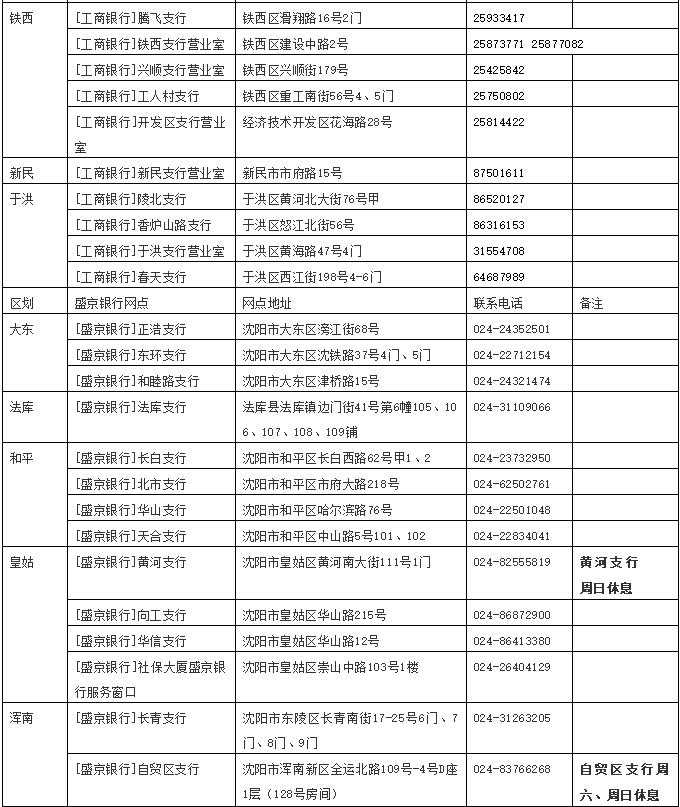 沈阳人请注意！省、市旧版医保卡都在下个月失效！“以旧换新”攻略在此