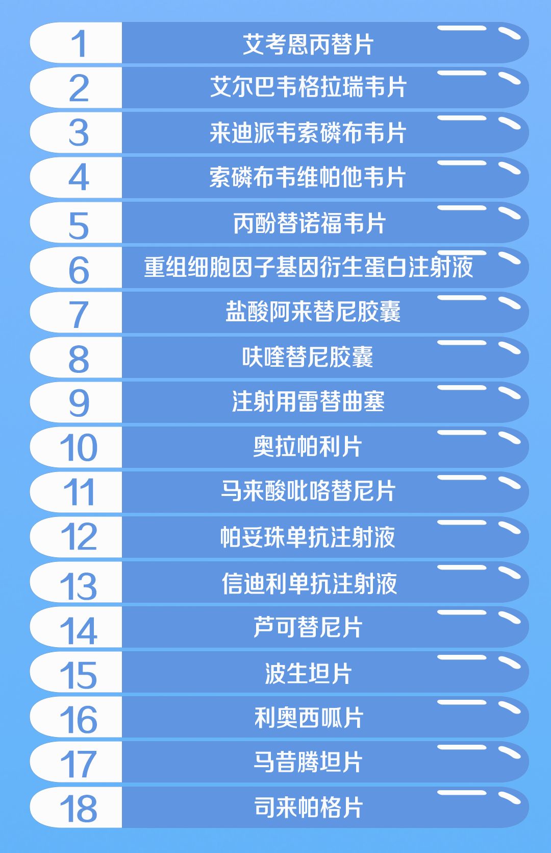 贵州这25个通用名药品降价了！平均降幅达59%！这几类患者最受益……