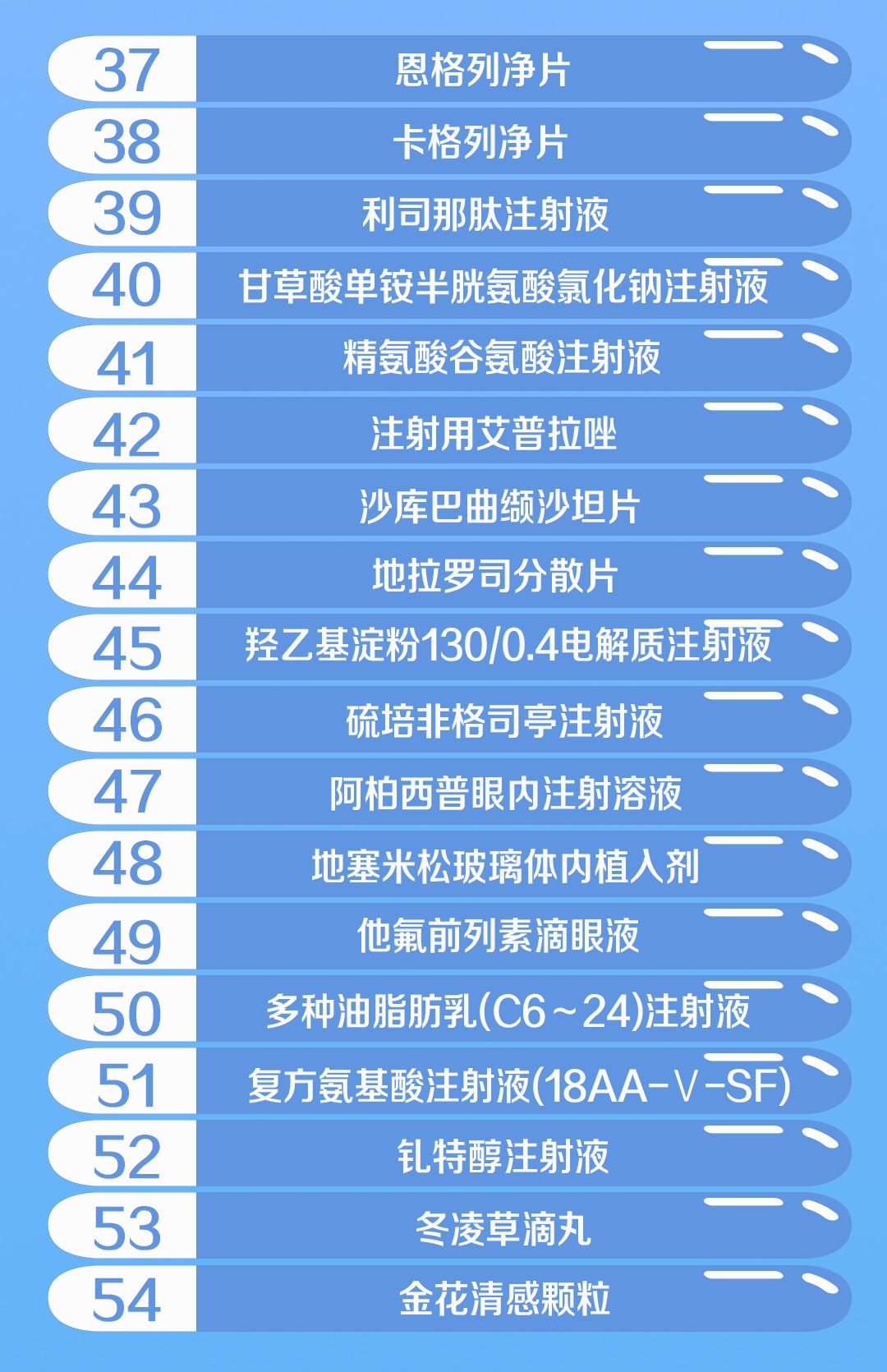 贵州这25个通用名药品降价了！平均降幅达59%！这几类患者最受益……