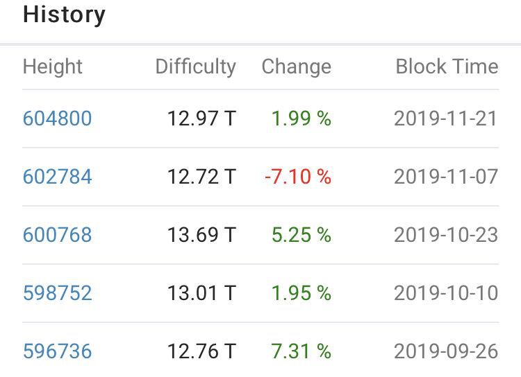 蚂蚁S9达到关机价，以前一天赚90元，现在赚6元