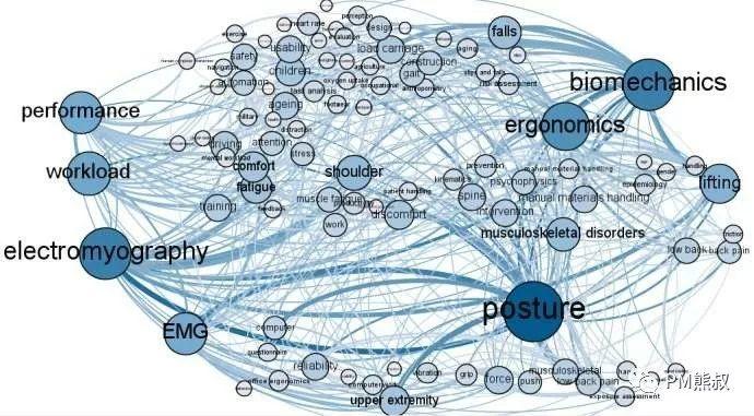 未来生存手册：站在年轻尾巴上我们还能做些什么？