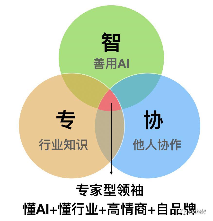 未来生存手册：站在年轻尾巴上我们还能做些什么？