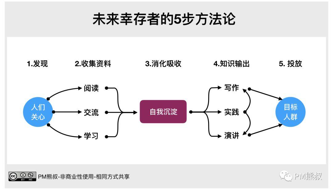 未来生存手册：站在年轻尾巴上我们还能做些什么？