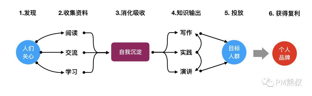 未来生存手册：站在年轻尾巴上我们还能做些什么？