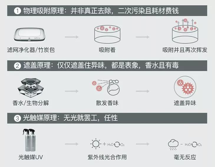 老司机停车后都这么做，车内天天除甲醛，异味也没了