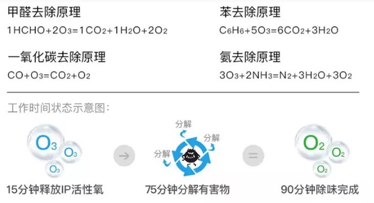 老司机停车后都这么做，车内天天除甲醛，异味也没了