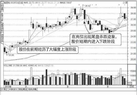 股票尾盤跳水說明什麼意思當你把尾盤拉昇