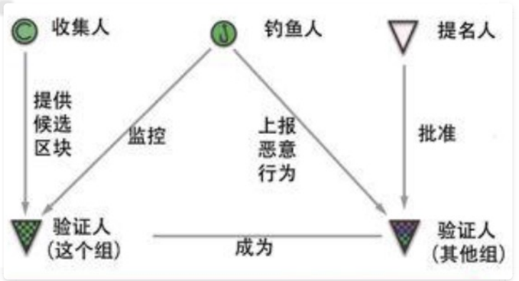 跨链通信简要研究