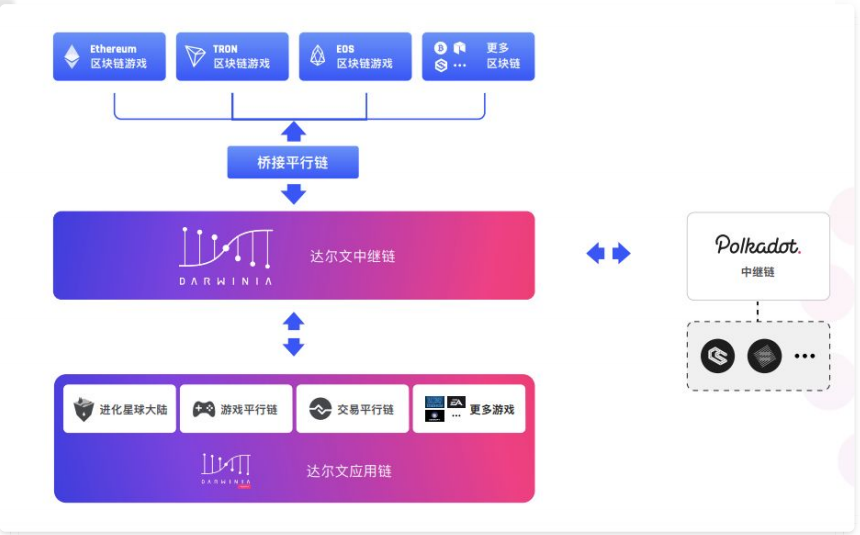 跨链通信简要研究 | 火星技术帖