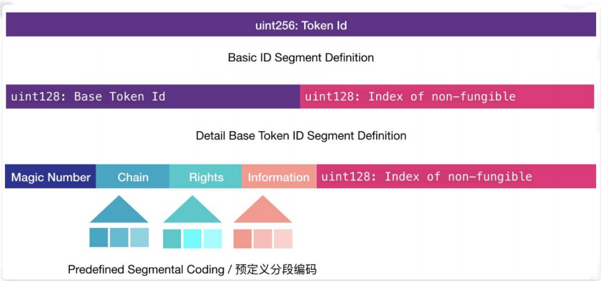 跨链通信简要研究 | 火星技术帖