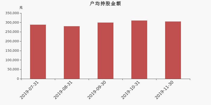 金融街股东户数减少7户(金融街融汇户数)