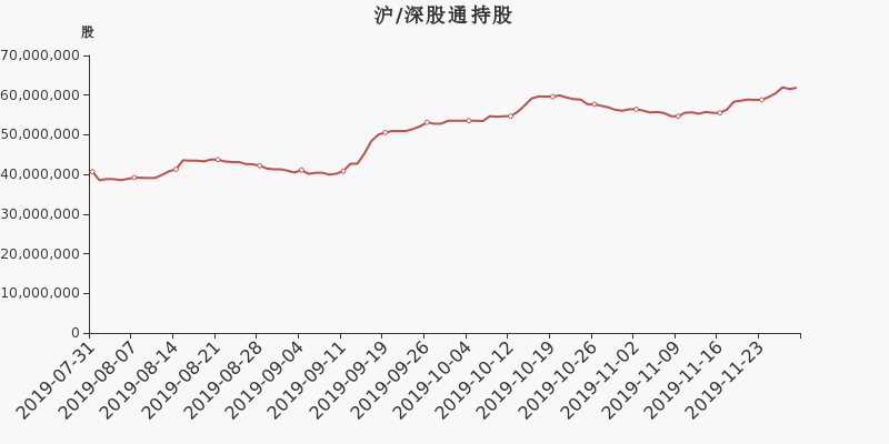 金融街股东户数减少7户(金融街融汇户数)