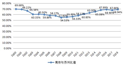 无锡英超环保集团怎么样(全国最牛地级市 也犯愁)