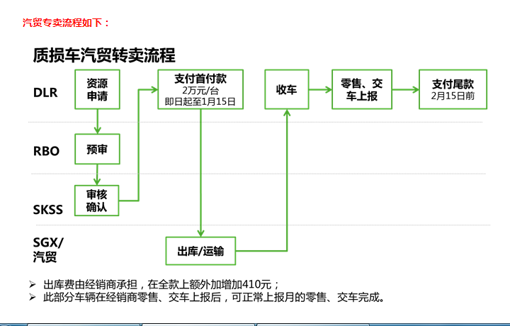 上汽被指让4S店售出斯柯达质损车 内部邮件流出