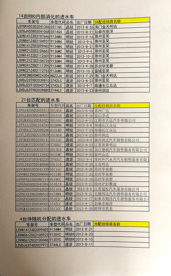 上汽被指让4S店售出斯柯达质损车 内部邮件流出