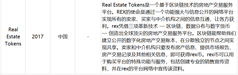 区块链颠覆房地产？至少在这10个方面可以做到