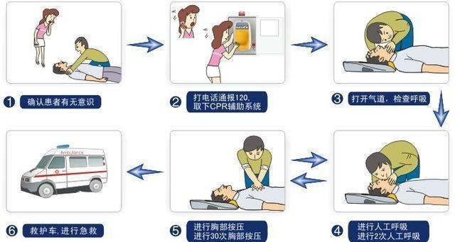 心肺复苏的急救方法（图文讲解最正确的心肺复苏）