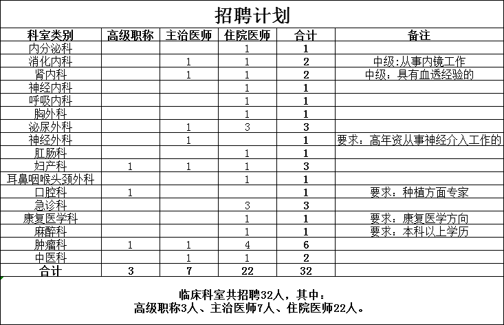 阜阳这些单位公开招聘60人！快转给需要的小伙伴们