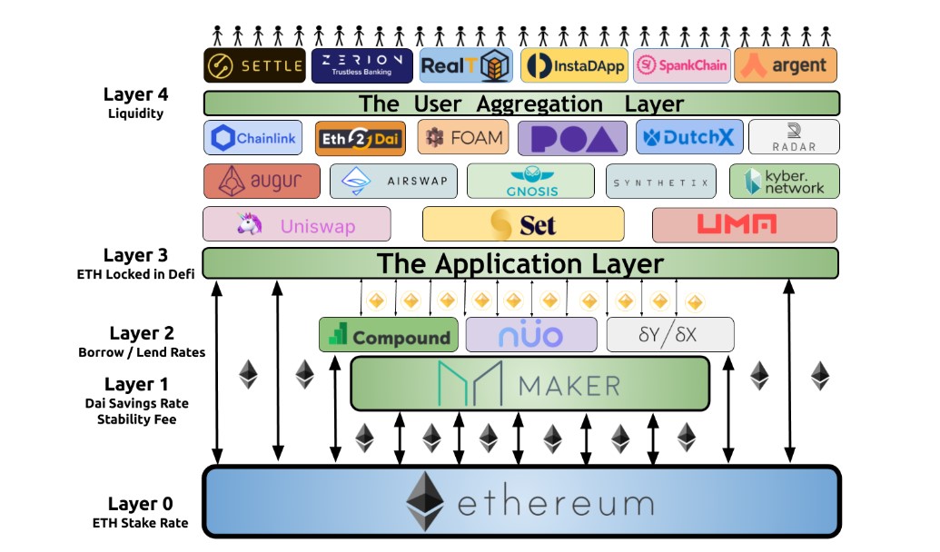 杀不死以太坊的历史十大灾难 | 火星号精选