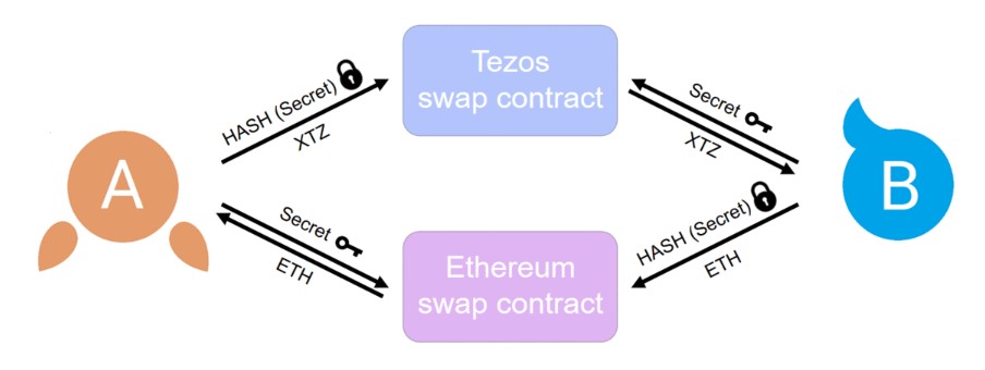 杀不死以太坊的历史十大灾难 | 火星号精选