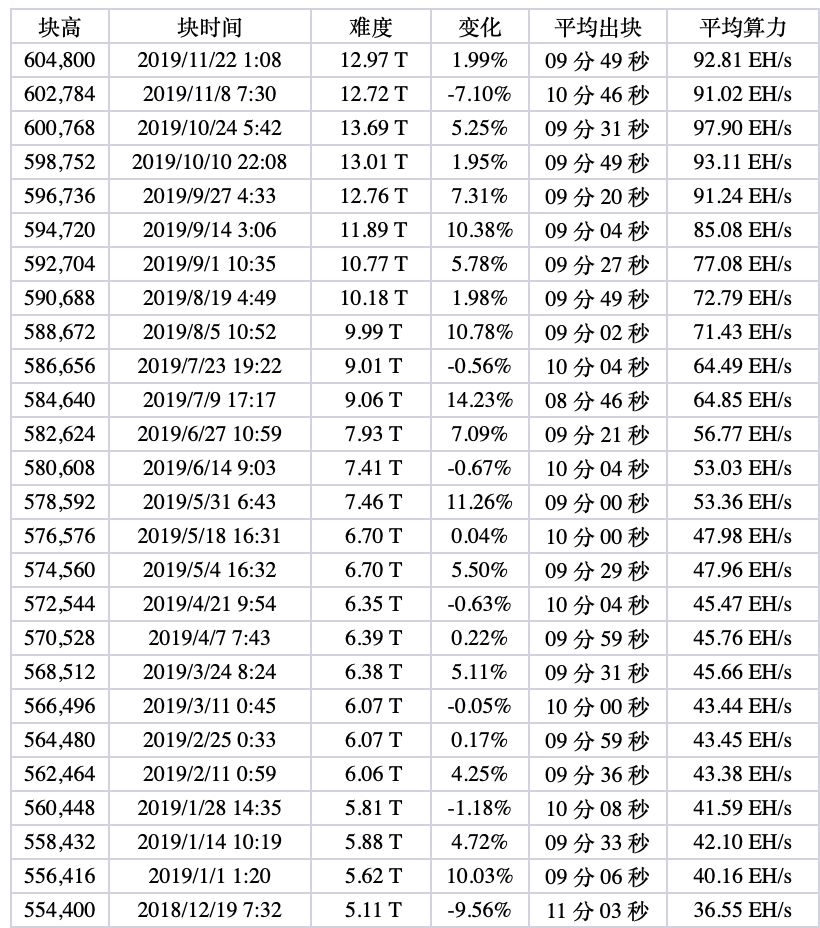 今日推荐 | 比特币矿场60日探访实录：直击神秘的掘金天堂