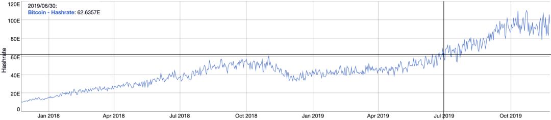 今日推荐 | 比特币矿场60日探访实录：直击神秘的掘金天堂