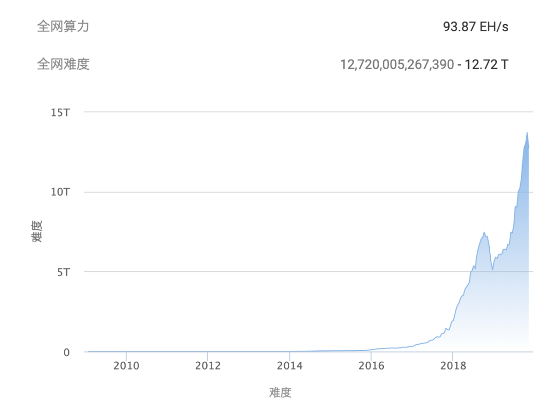 今日推荐 | 比特币矿场60日探访实录：直击神秘的掘金天堂