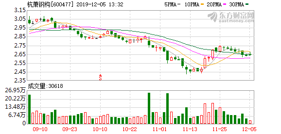 实际控制人质押1.42亿股股票
