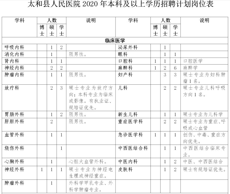 阜阳这些单位公开招聘247人！快转给需要的小伙伴们