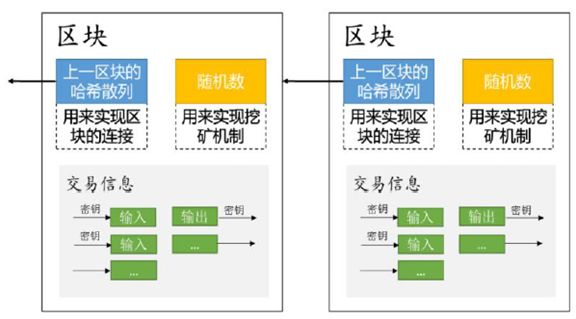 矩阵元COO谢红军：数据隐私保护机制+区块链应用场景大盘点