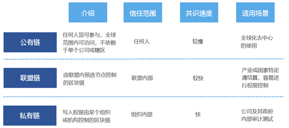 矩阵元COO谢红军：数据隐私保护机制+区块链应用场景大盘点