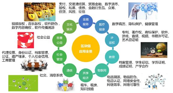 矩阵元COO谢红军：数据隐私保护机制+区块链应用场景大盘点