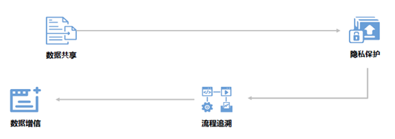 矩阵元COO谢红军：数据隐私保护机制+区块链应用场景大盘点