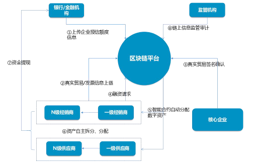 矩阵元COO谢红军：数据隐私保护机制+区块链应用场景大盘点