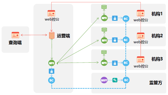 矩阵元COO谢红军：数据隐私保护机制+区块链应用场景大盘点